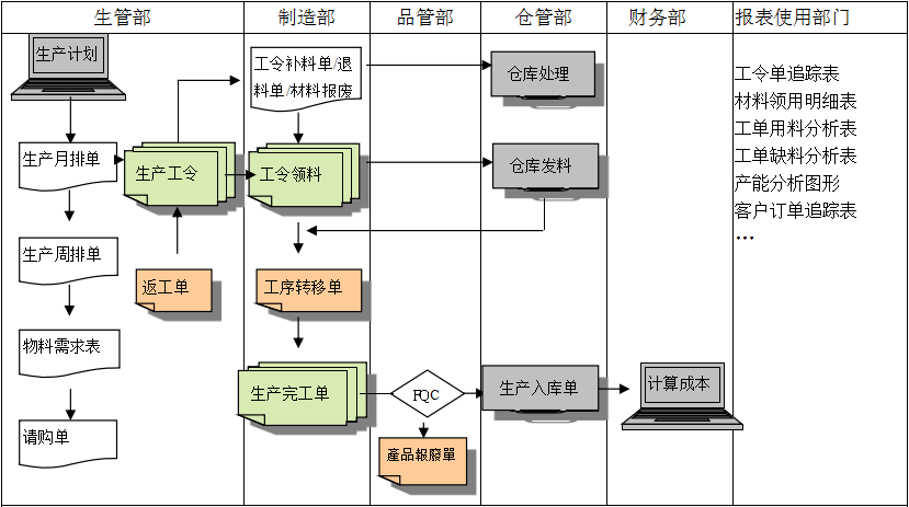 生产制造爱游戏,中国一站式爱游戏体育服务官网

